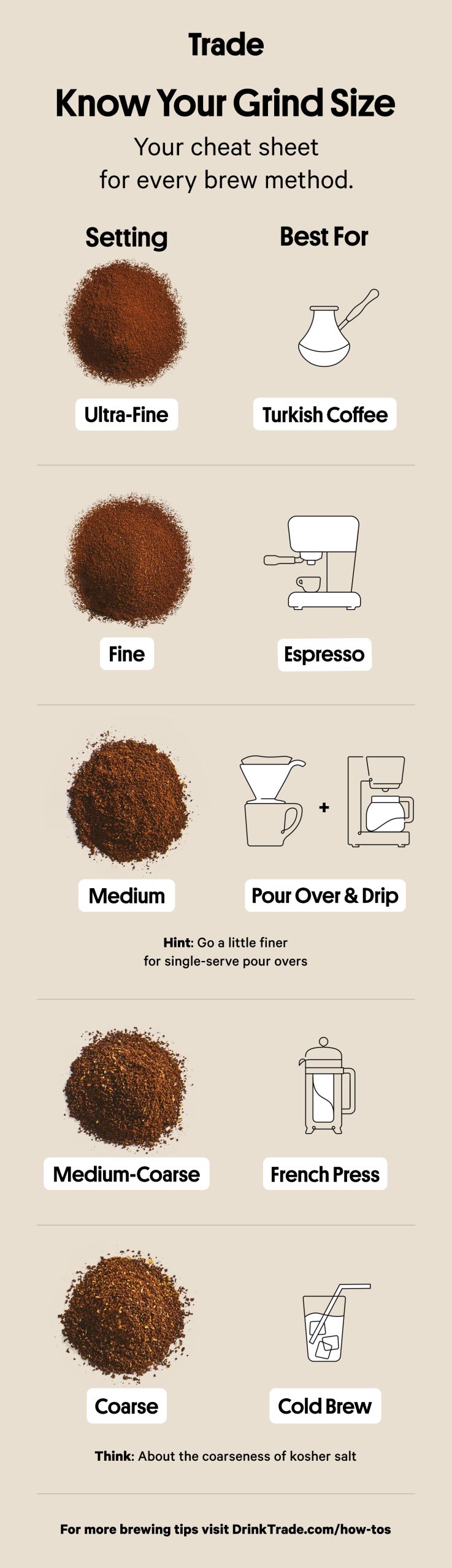 What Grind Size For Different Brewing Methods